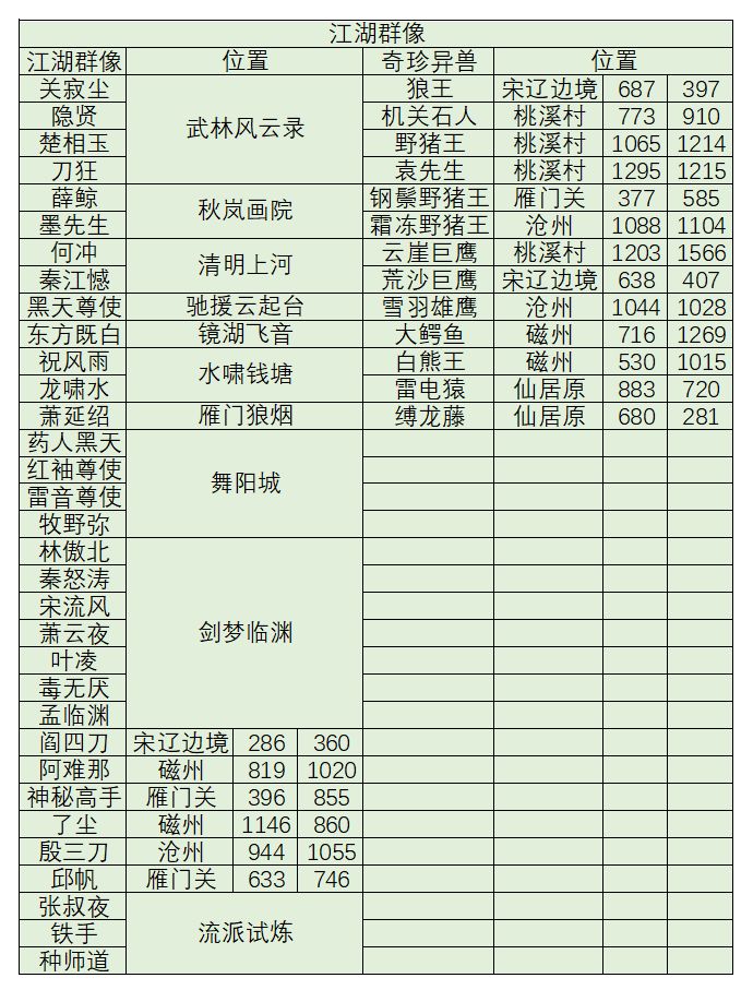 逆水寒手游图鉴一图流合集（五）江湖群像篇截图