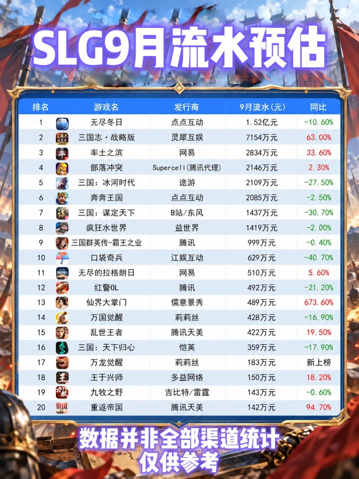 9月SLG流水榜出炉!来看看有没有你玩的截图