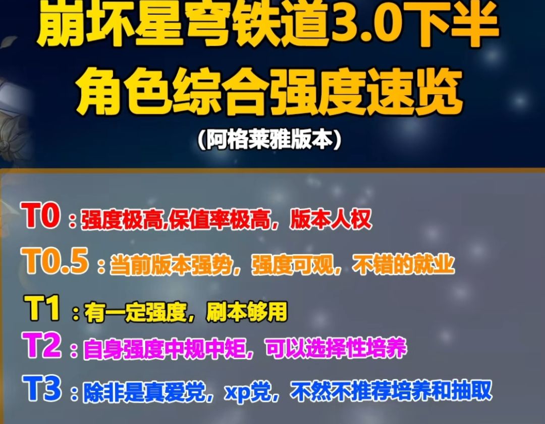 崩铁3.0下半角色综合强度榜截图
