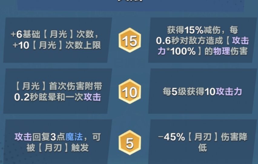 【英雄篇】:狩月女神 2