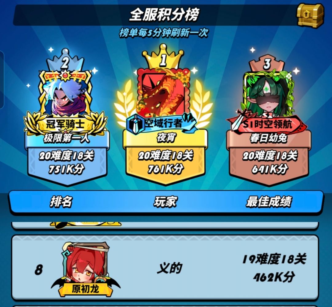 好歹把等级提一提吧 2