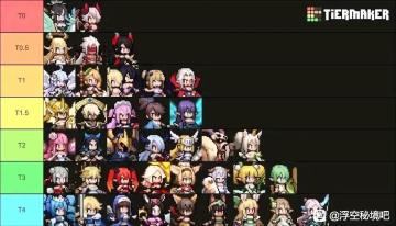 分享目前所有兑换码及各族强度榜