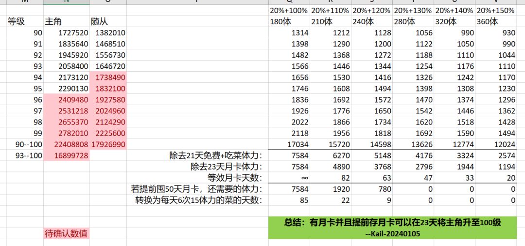 100级突破速成攻略!!!-240106 2