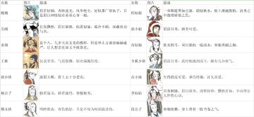 目前所有面具的主要获取途径