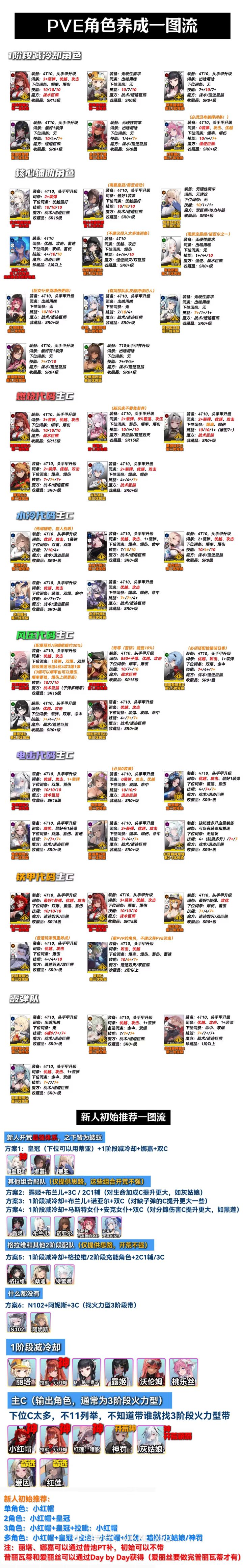 朝火后面还要留吗?截图