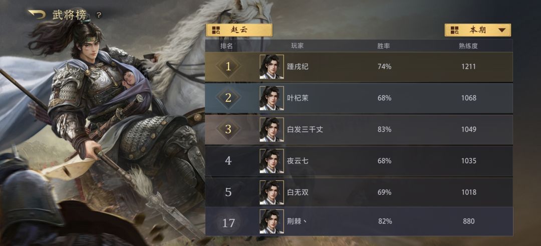 现阶段综合最强武将 2