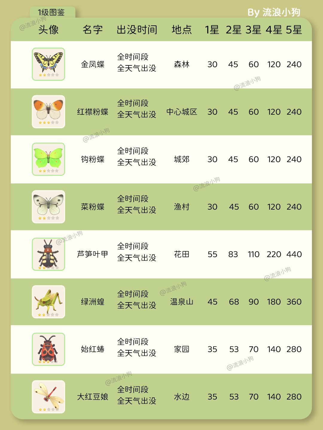 《心动小镇》图鉴攻略-昆虫篇（更新中） 2