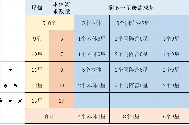 游戏实用图表分享截图