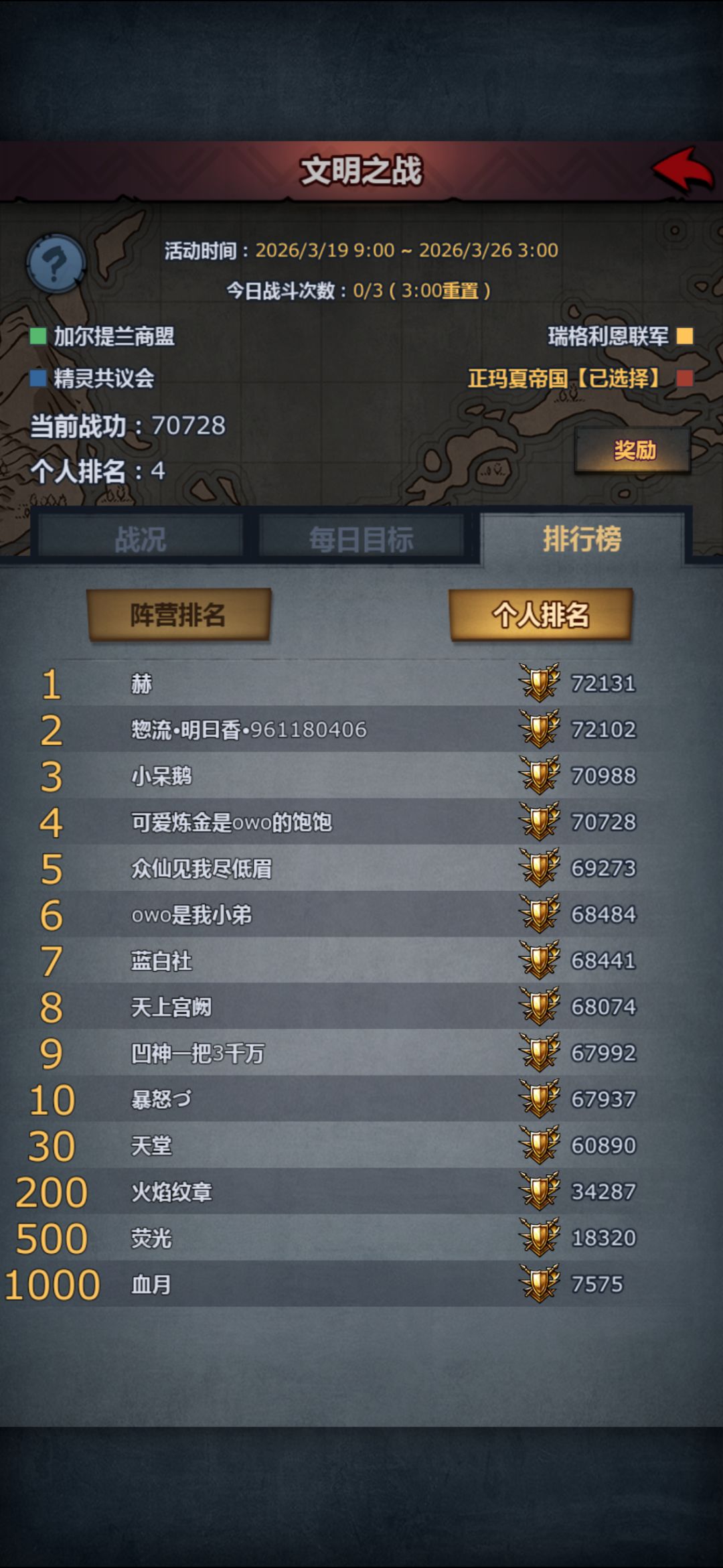 左手默心右手炼金轻取前十🥰 4