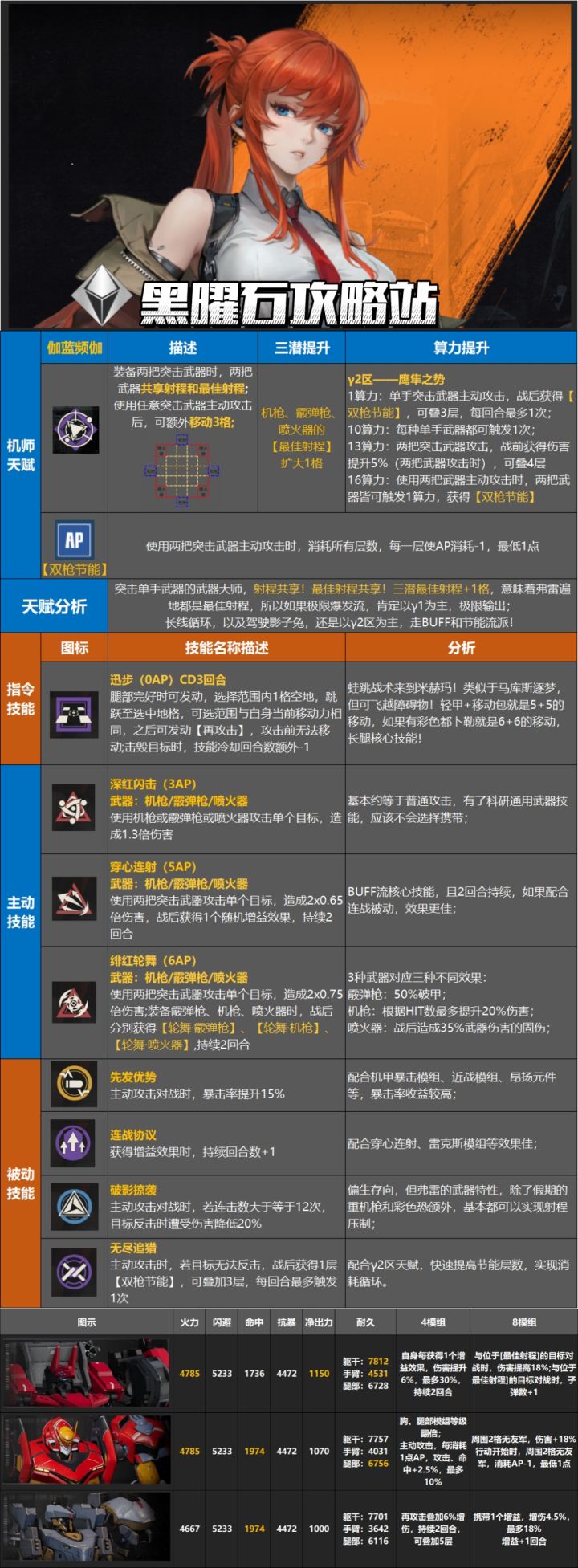 弗雷前瞻一图流截图