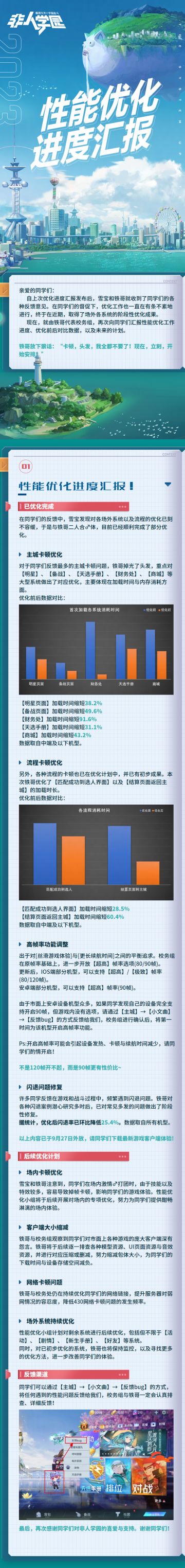 #非人学园##S22：次元交汇# 
自上次优化进度汇报发布后，校务处收到了同学们的各种反馈意见，优化工作也在有条不紊进行中，并在近期取得了场外各系统的阶段性优化成果。
现在由铁哥代表校务组向大家汇报学园性能优化工作进度与后续计划等：
目前已完成优化包括主城卡顿优化、流程卡顿优化、高帧率功能调整以及闪退问题修复。
后续优化计划包括场内卡顿优化、客户端大小缩减、网络卡顿问题以及场外系统持续优化。
我们