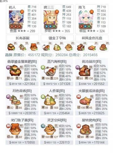 非常硬核的御前作业。