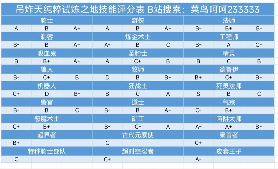5.4.0dzt纯粹试炼之地技能排名表（最终版）截图