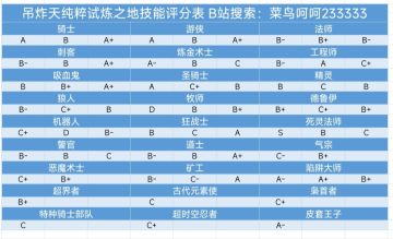 5.4.0dzt纯粹试炼之地技能排名表（最终版）