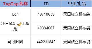 开奖帖丨分享元旦假期计划领周边活动开奖！