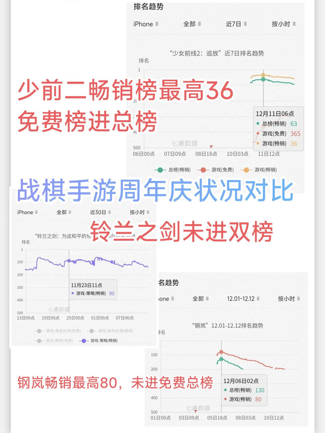 少前二周年庆大获成功(附重点竞对比较) 2