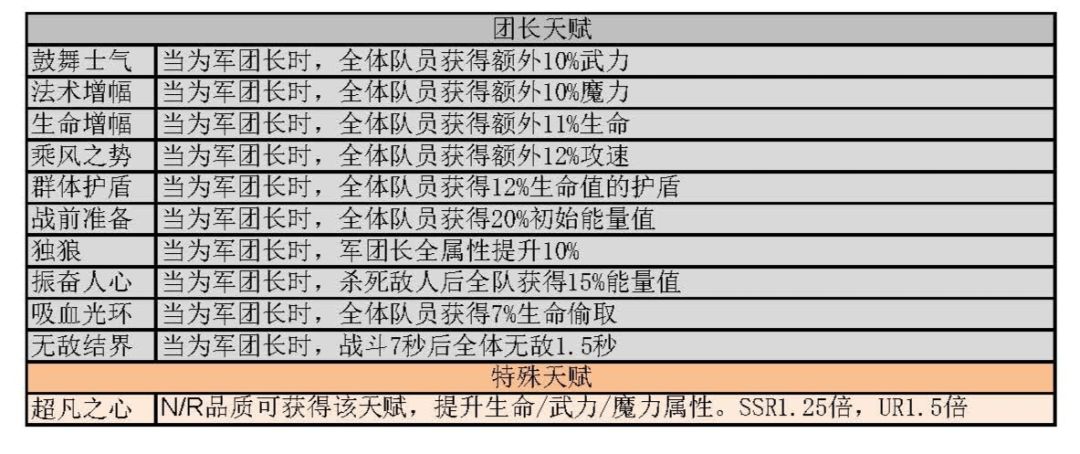 新手指南-天赋篇（1.7.08版本全天赋） 2