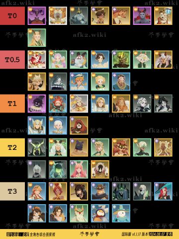 剑与远征：启程 | 全角色综合强度榜