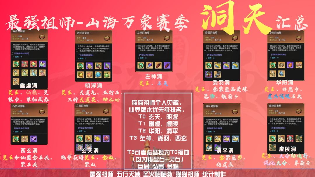 【喵喵教出品】 山海新赛季洞天汇总截图