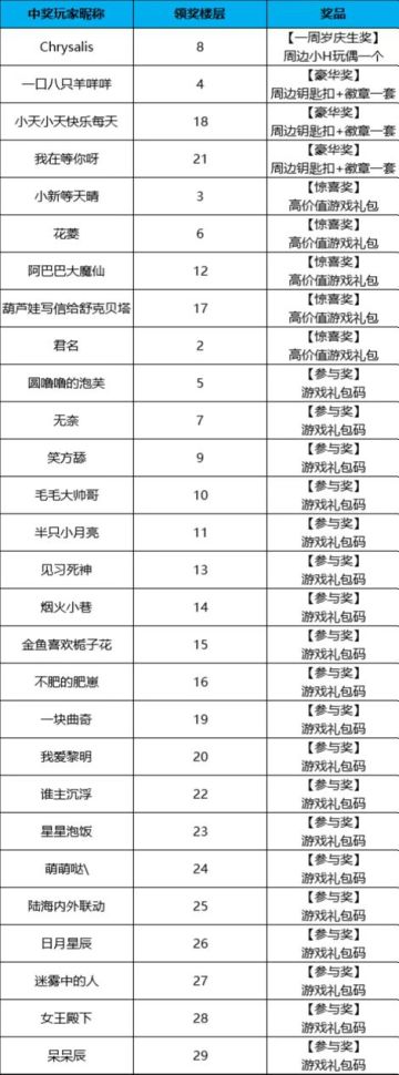 【已开奖 100%有奖】福利满满，集祝福共庆《花田小院》一周年！