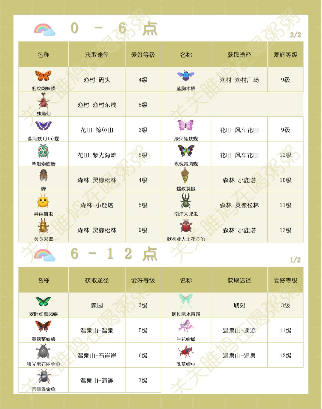 心动小镇彩虹天出没虫类图鉴 3
