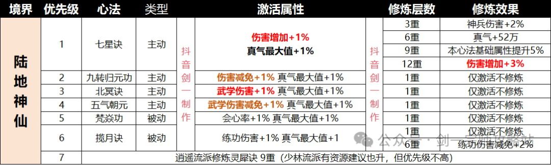 【心法养成推荐】邀请码9509100153683 3