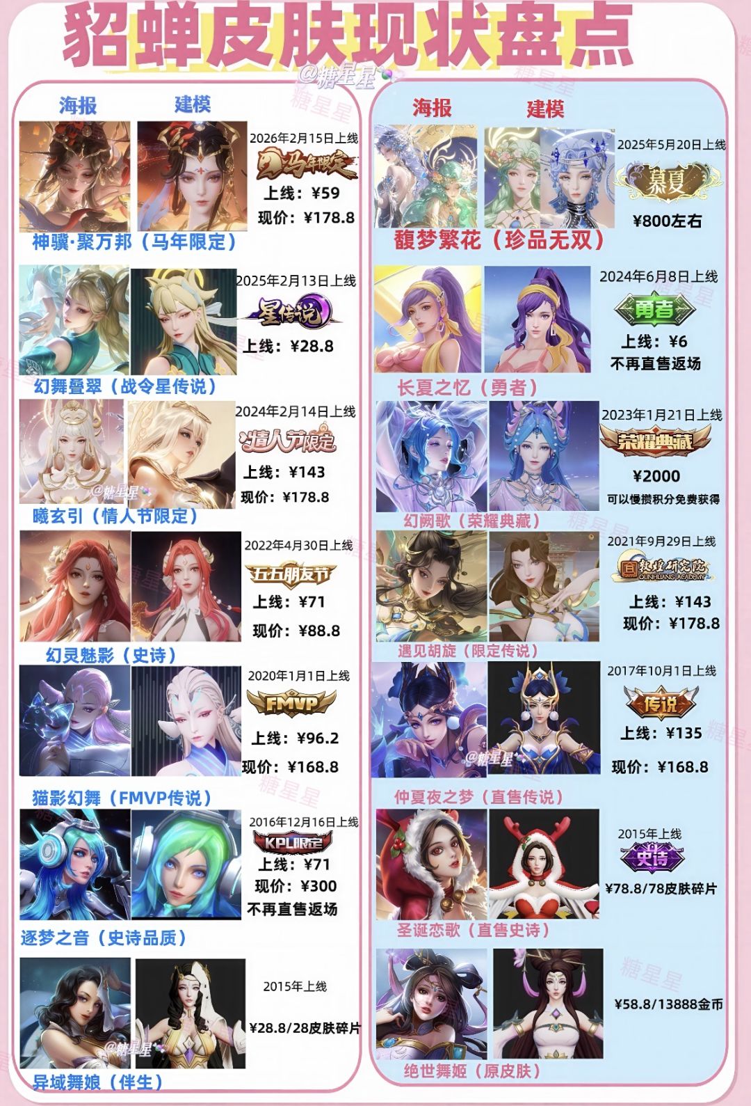 貂蝉皮肤大盘点 1