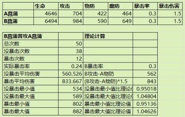 【命运圣契】伤害计算初探