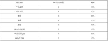 梅须逊雪三分白，雪却输梅一段香