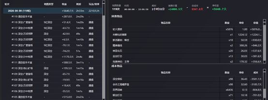 深空只玩金渴瘾30轮的收益 1