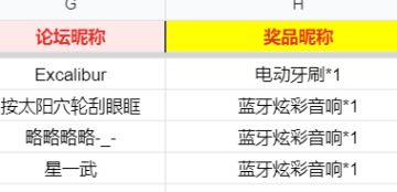 开：顶尖扑食者来袭！晒战绩赢电动牙刷