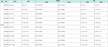 【更新公告】英雄技能的系数调整明细