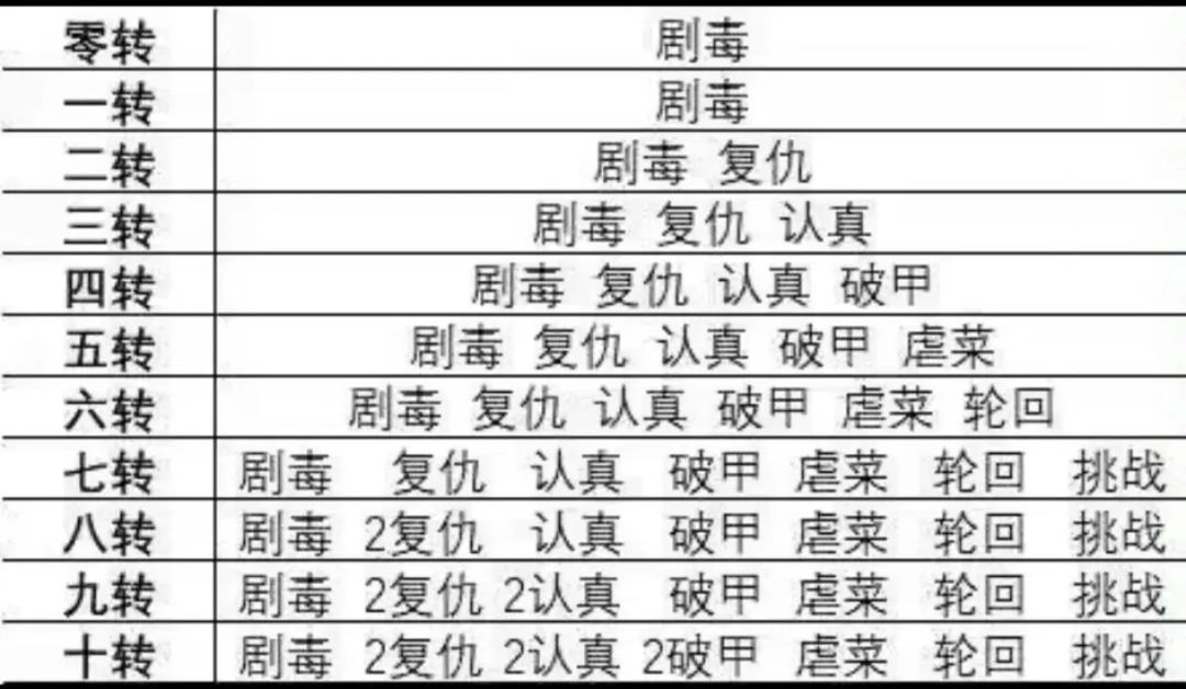 建议截图