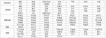 【官方活动】王者之战S4 周年庆完赛福利升级 冠军赢华为mate60!