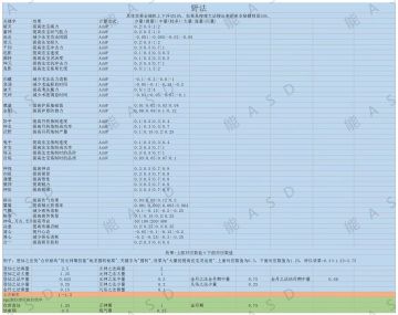论高性价比野法的获得和选取及技巧