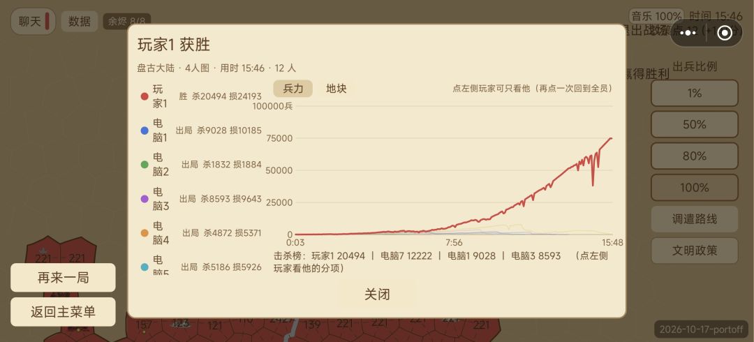 出生中间,盘古大陆4人图,11AI,极限难度 2
