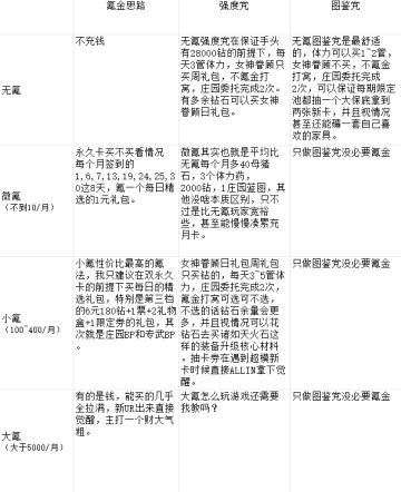 「攻略」新版本养成系统下的资源规划+配队思路+一些个人碎碎念