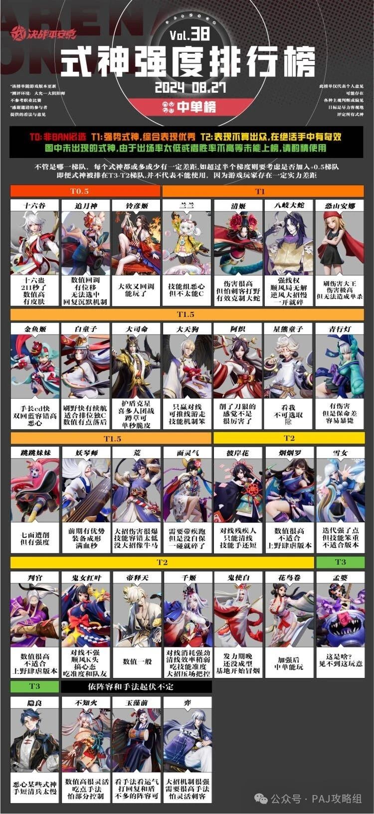 【38期】式神强度排行榜(8.27) 3