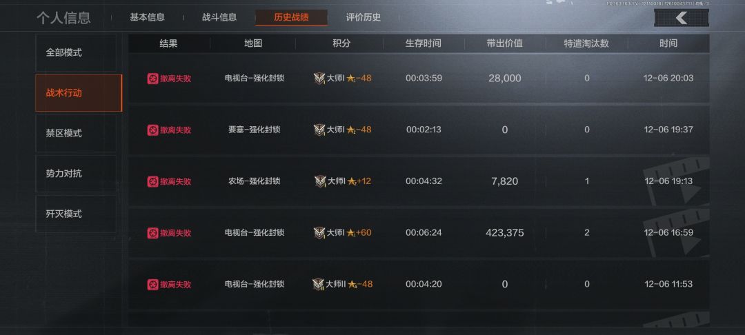 暗区突围早日下架 4