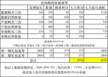 计算一期纸飞机最终奖励所需资源(深表抱歉)