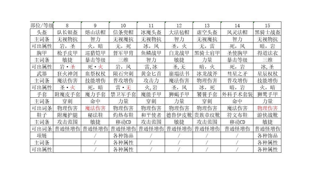 领主装备截图