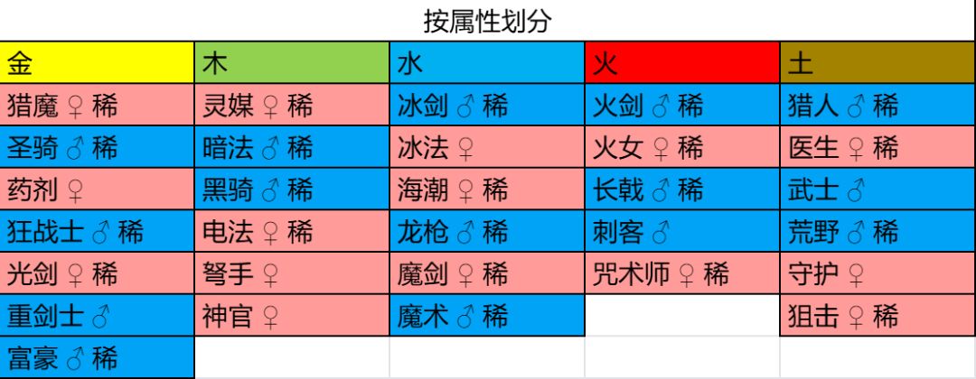 英雄分类都在这里了 2