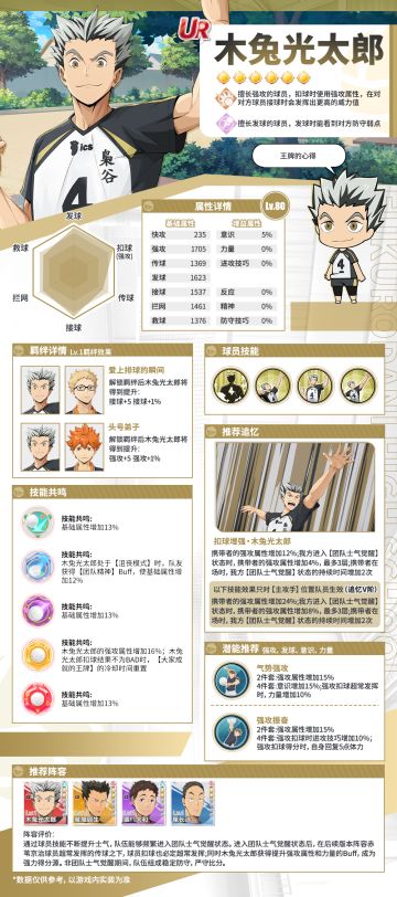 UR新球员木兔光太郎登场｜攻略一图轻松上手