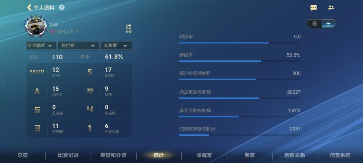 14赛季退坑一段时间，上个月刚回归从黄金一打到大师，elo机制还是没变啊，恶心人，要不是有喜欢的橙色原石皮肤，我都不想打了截图