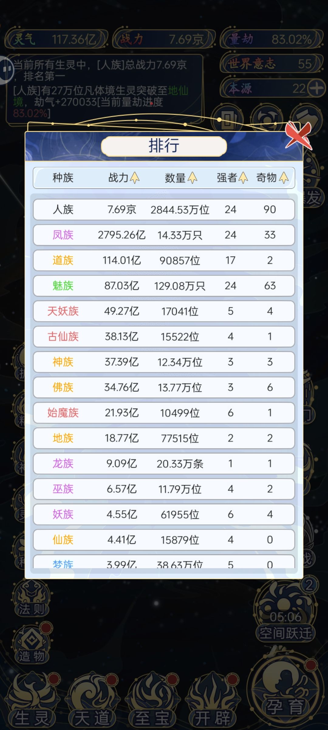 人族不愧是天选种族,升升气运就战力翻倍 1