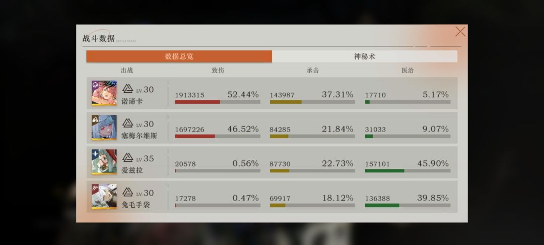 尖啸13 喜极之处 三回合通关 2