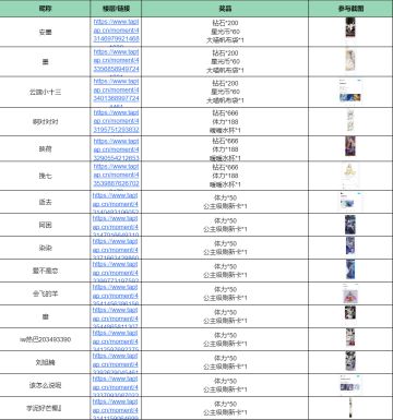 【已开奖】快来聆听“神庭幻谕”，参与神谕搭配主题活动！