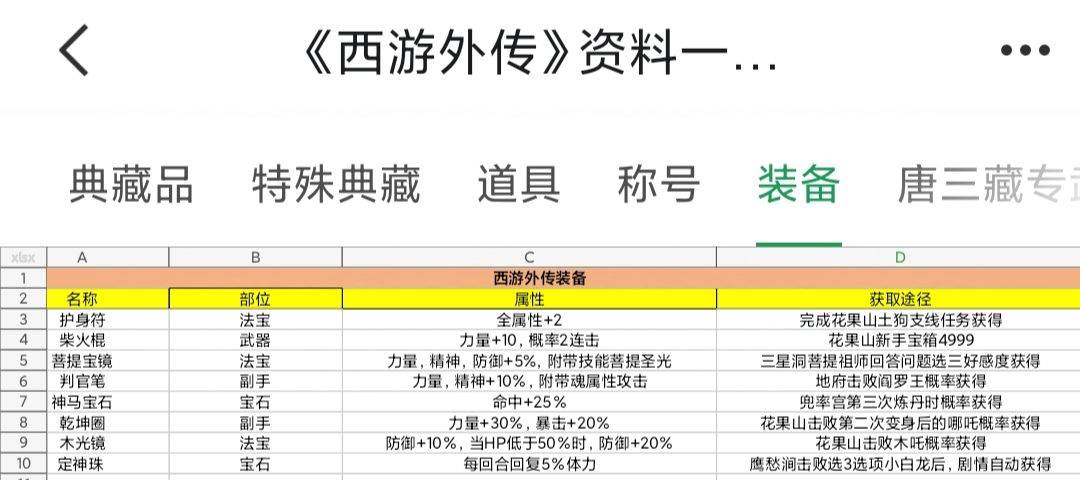 西游外传典藏品获取一览 2