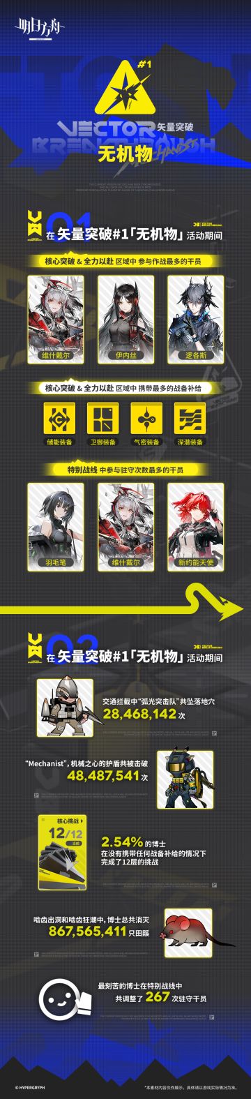 ◤矢量突破#1 「无机物」◢