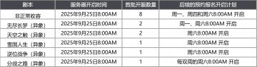 《七日世界》9月25日版本服务器开启计划公示